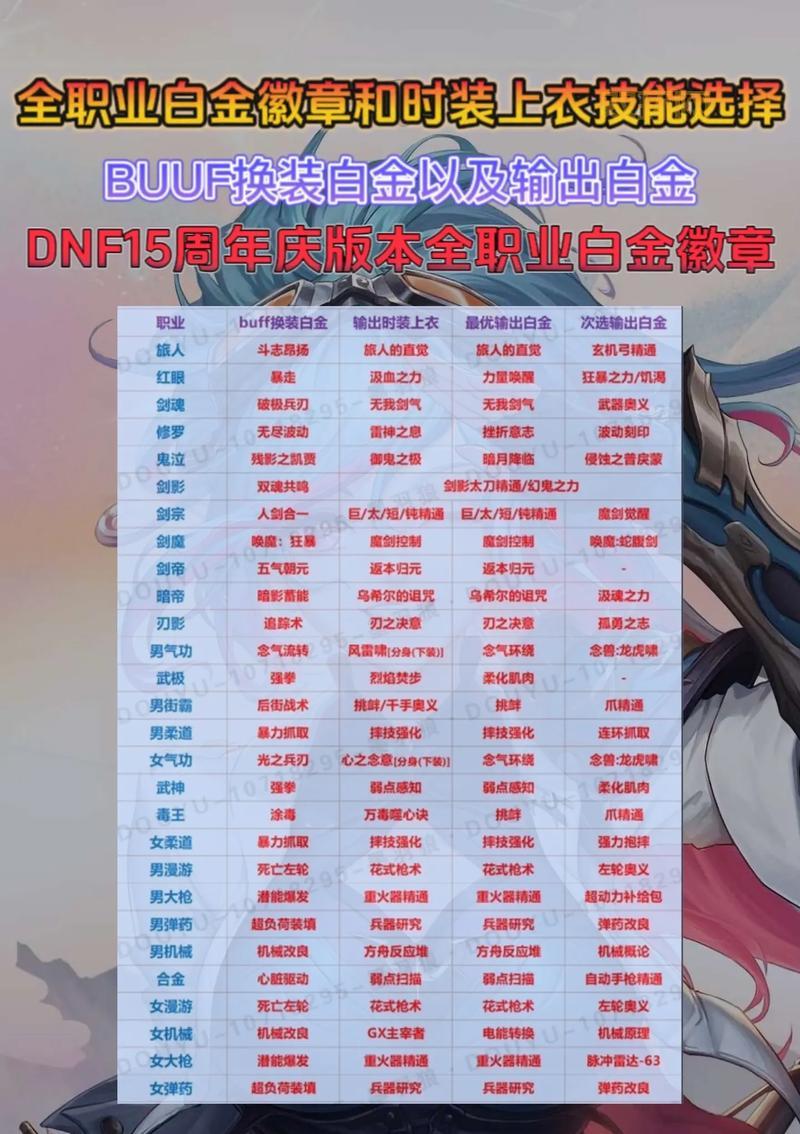 DNF徽章怎么交易？DNF徽章能交易吗