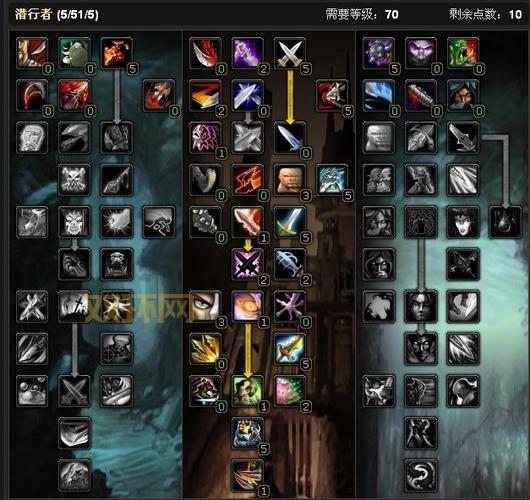 魔兽世界盗贼天赋加点:奇袭、狂徒、战斗,哪个最适合你?