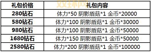 血族礼包领取攻略:新手必备,快速提升战力