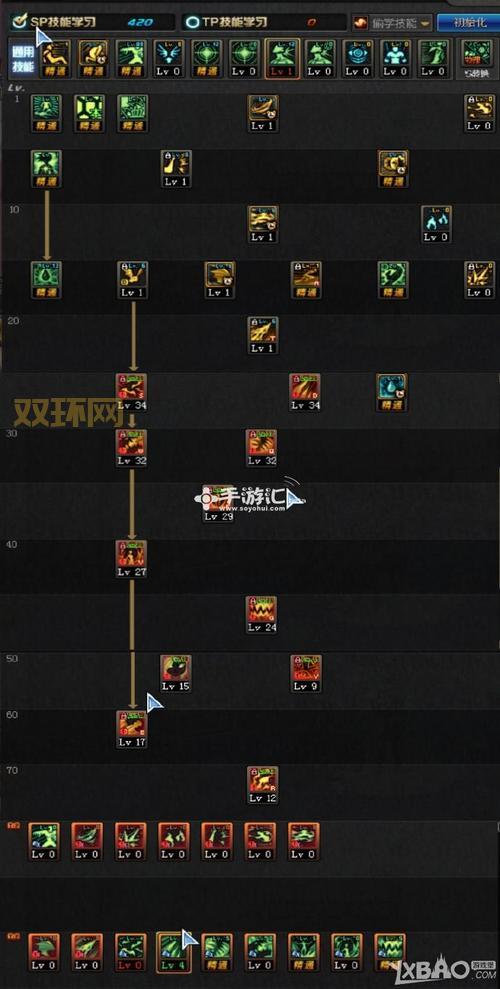 DNF战斗法师PK加点推荐：不同流派加点分析，助你找到最佳方案！