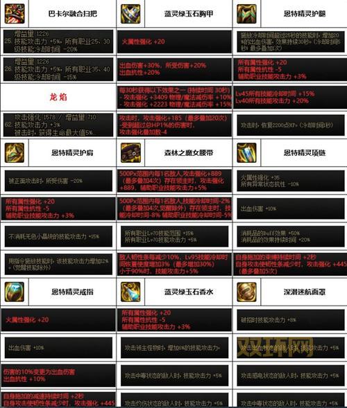 DNF召唤师装备选择:出血、毒月、蓝灵,哪种流派更适合你?
