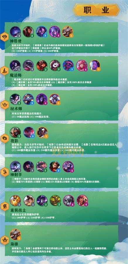 云顶之弈:S4赛季天选系统命运之轮玩法攻略