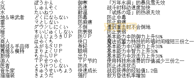 换装迷宫2攻略：服装搭配技巧，属性加成指南