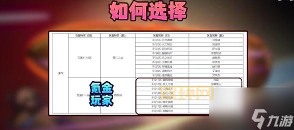 DNF跨区列表全解析:九大跨区详细划分,哪个区最适合你?