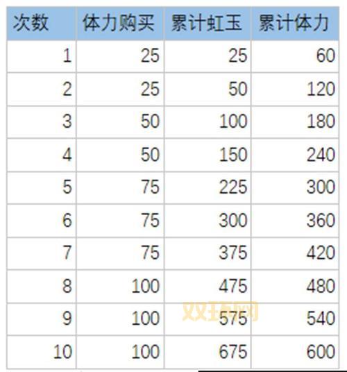 万灵启源:平民开局最强阵容搭配攻略,助你轻松起飞!