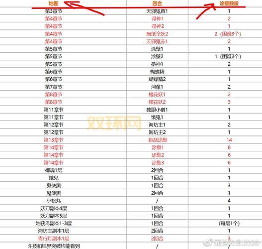 阴阳师刷涂壁最快的攻略:地图推荐与刷怪技巧