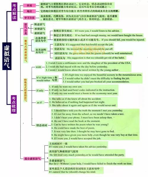 如何正确使用insist：虚拟语气与直接陈述的区别