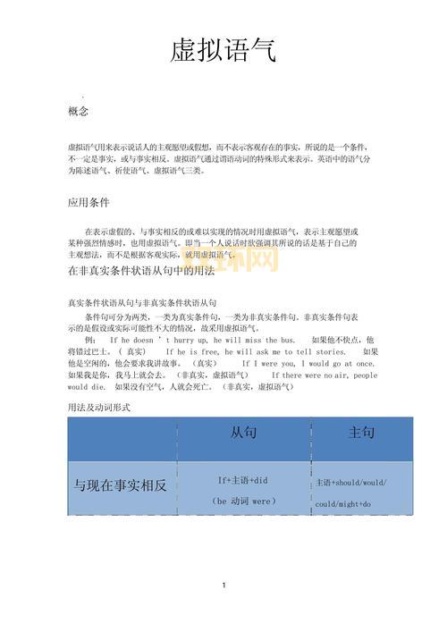如何正确使用insist：虚拟语气与直接陈述的区别