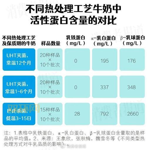 牛奶成分详解:营养与健康的完美结合