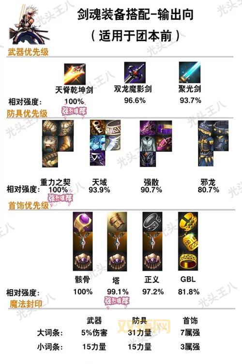 DNF剑宗用什么武器？最优选择解析