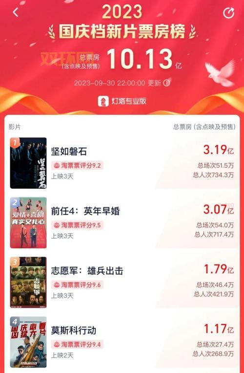 我和我的父辈豆瓣评分解析：这部国庆三部曲能否打破票房疲软？
