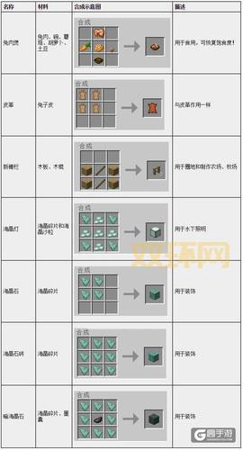Unturned合成表汇总：从基础到高级合成方案解析