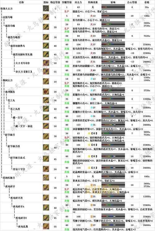 怪物猎人OL全面解析:新怪物与隐藏技能攻略
