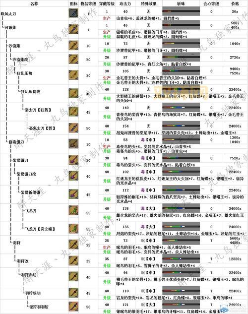 怪物猎人OL全面解析:新怪物与隐藏技能攻略