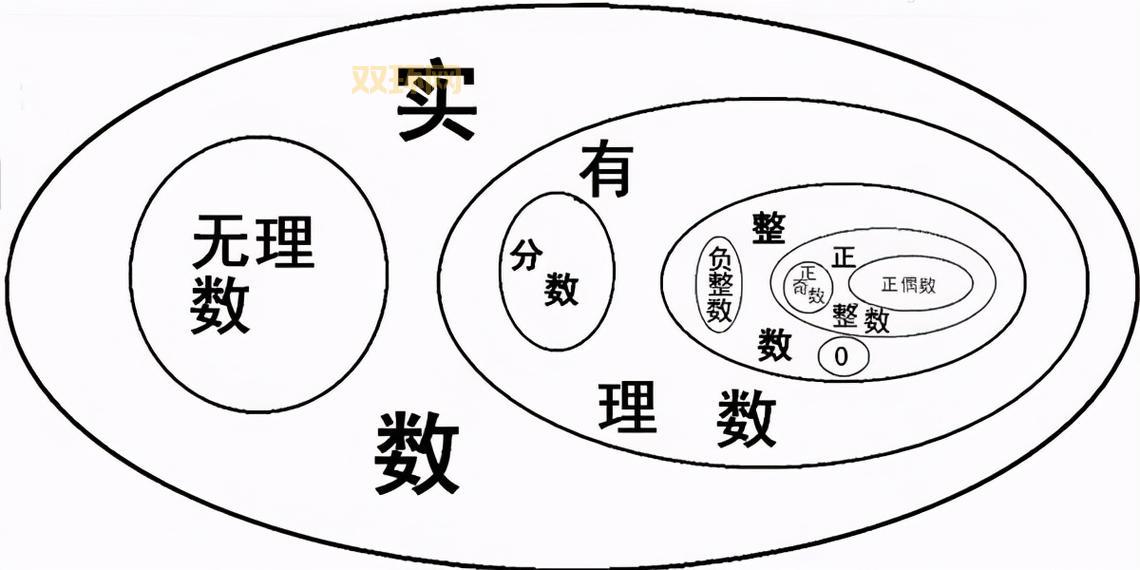 什么是自然数集？从基础到深入解读自然数集合的概念