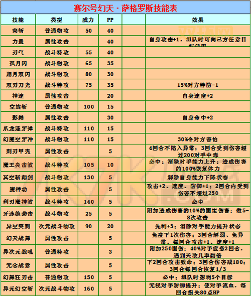 赛尔号眼球捕捉难点解析及高效抓捕方法