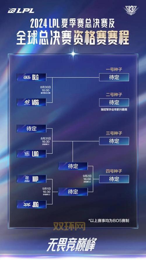中国LOL战队共夺得几个世界冠军？详细回顾三次胜利