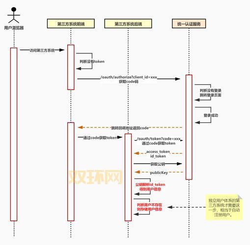 入口登录步骤详解,保障您的账户安全