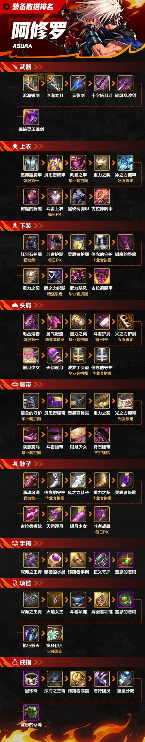 DNF刃影110级装备大揭秘,最强搭配竟然是这样!