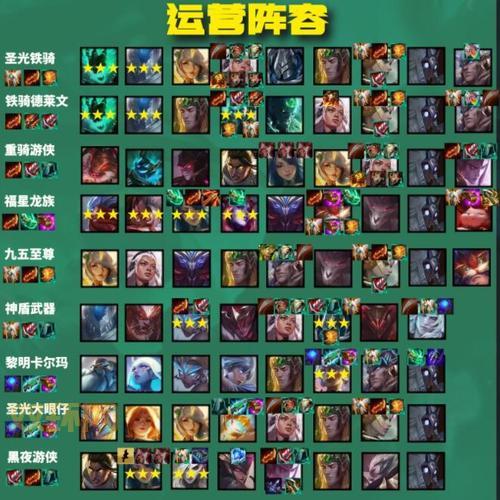 云顶之弈最新版本最强阵容，学会轻松上大分！