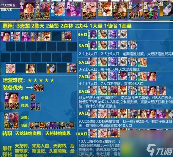 云顶之弈最新版本最强阵容，学会轻松上大分！