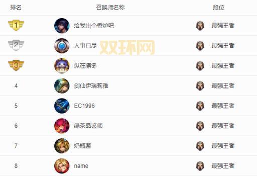 lol隐藏分1500什么段位?老玩家教你快速上分!
