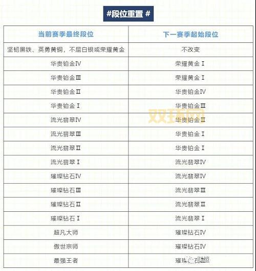 lol隐藏分1500什么段位?老玩家教你快速上分!