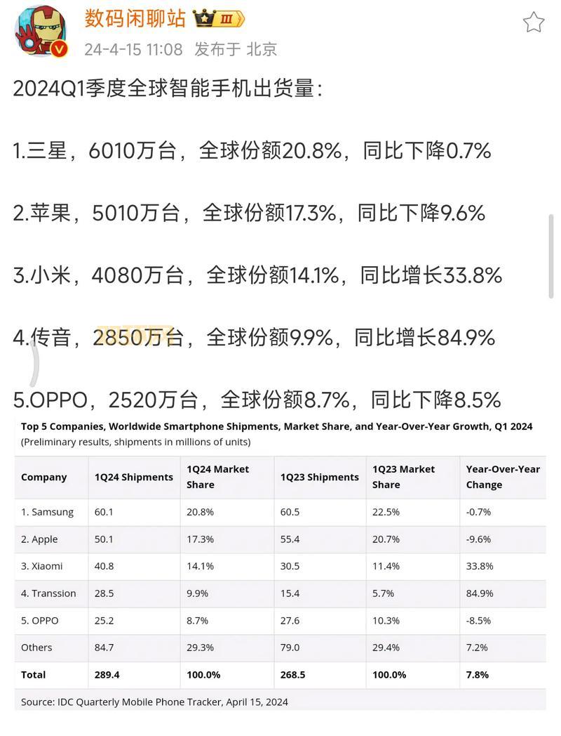 究极觉醒3全球销量破百万？老玩家告诉你真实人数