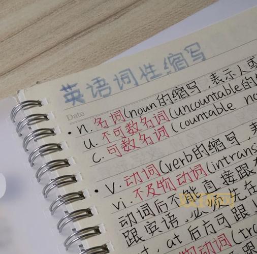 gonna是什么意思？英语口语缩写详解