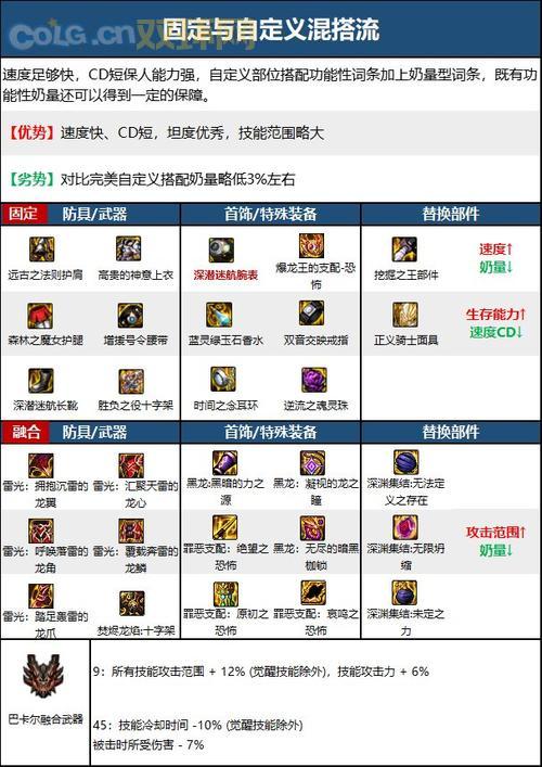 dnf高级兑换券怎么兑换装备?老玩家教你快速兑换!