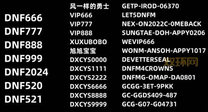 dnf高级兑换券怎么兑换装备?老玩家教你快速兑换!