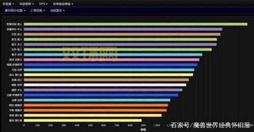 怀旧服恶魔术士输出手法攻略,小白也能看懂的教学