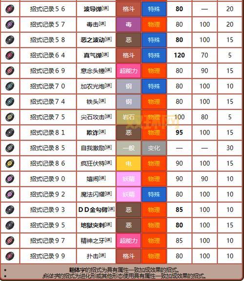宝可梦剑盾DLC扩展内容解析:铠之孤岛与冠之雪原