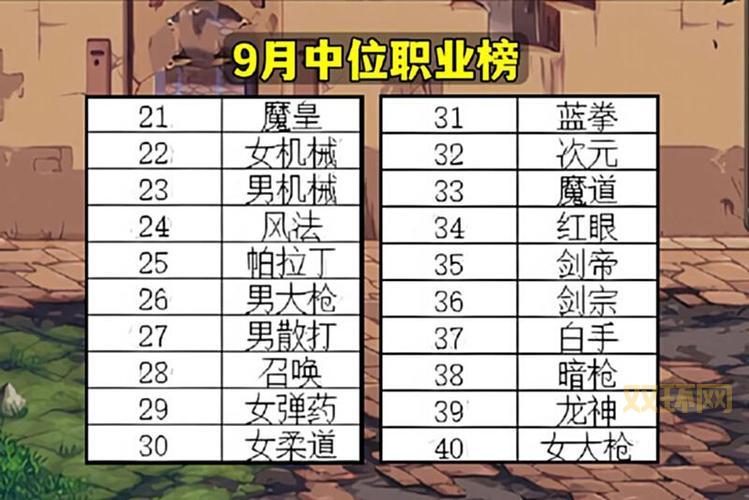 地下城与勇士全攻略：从刷图到职业优化详解