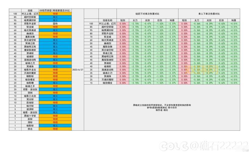 地下城与勇士全攻略：从刷图到职业优化详解