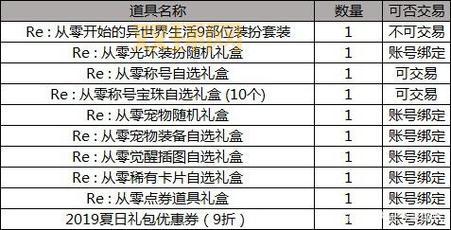 dnf2019五一礼包大爆料,时装称号宠物全都有!
