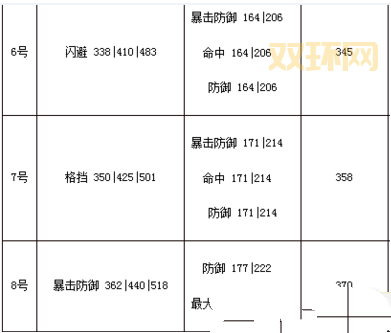 剑灵副职业选择攻略:新手必备搭配技巧