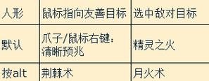 [新手必看！魔兽世界宏怎么做一步步教程]
