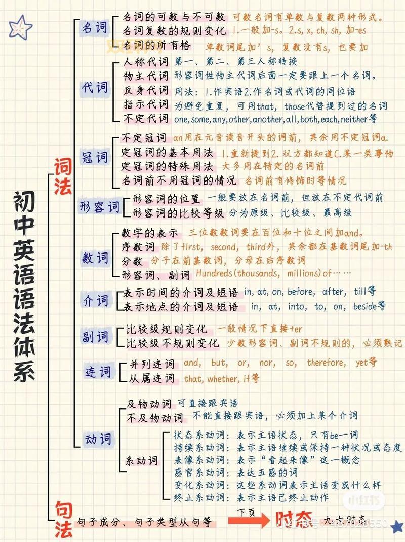 英语语法新思维:系统掌握语法逻辑的全新方法