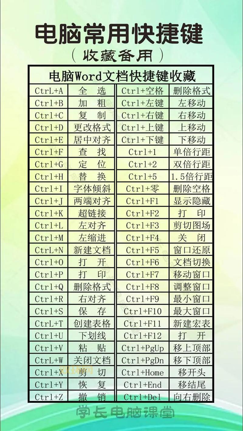 信长之野望13攻略秘籍，快捷键操作与实用技巧分享