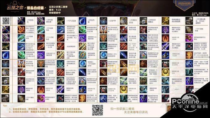 云顶之弈装备合成路线怎么记？这个方法让你过目不忘！