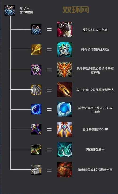 云顶之弈装备合成路线怎么记？这个方法让你过目不忘！