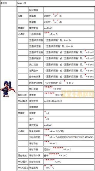 2002拳皇出招表太复杂？几个技巧帮你搞定！