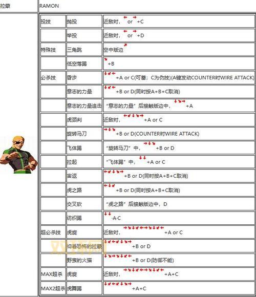 2002拳皇出招表太复杂？几个技巧帮你搞定！