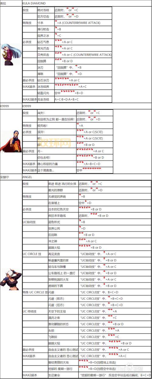 2002拳皇出招表太复杂？几个技巧帮你搞定！