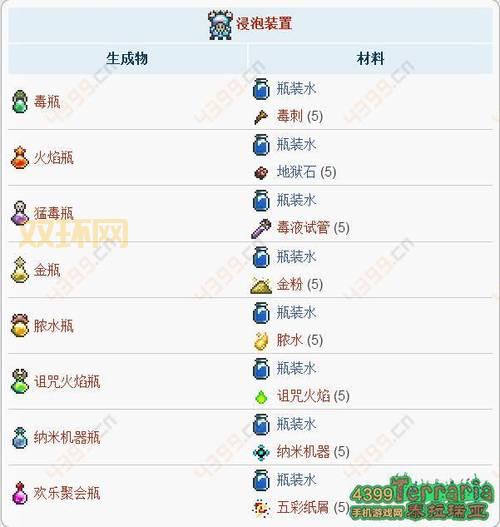 泰拉石首饰套装属性适合你吗?看看这些分析!