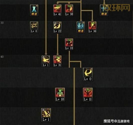 dnf刷图移动身后有幻影是什么?原因和解决办法