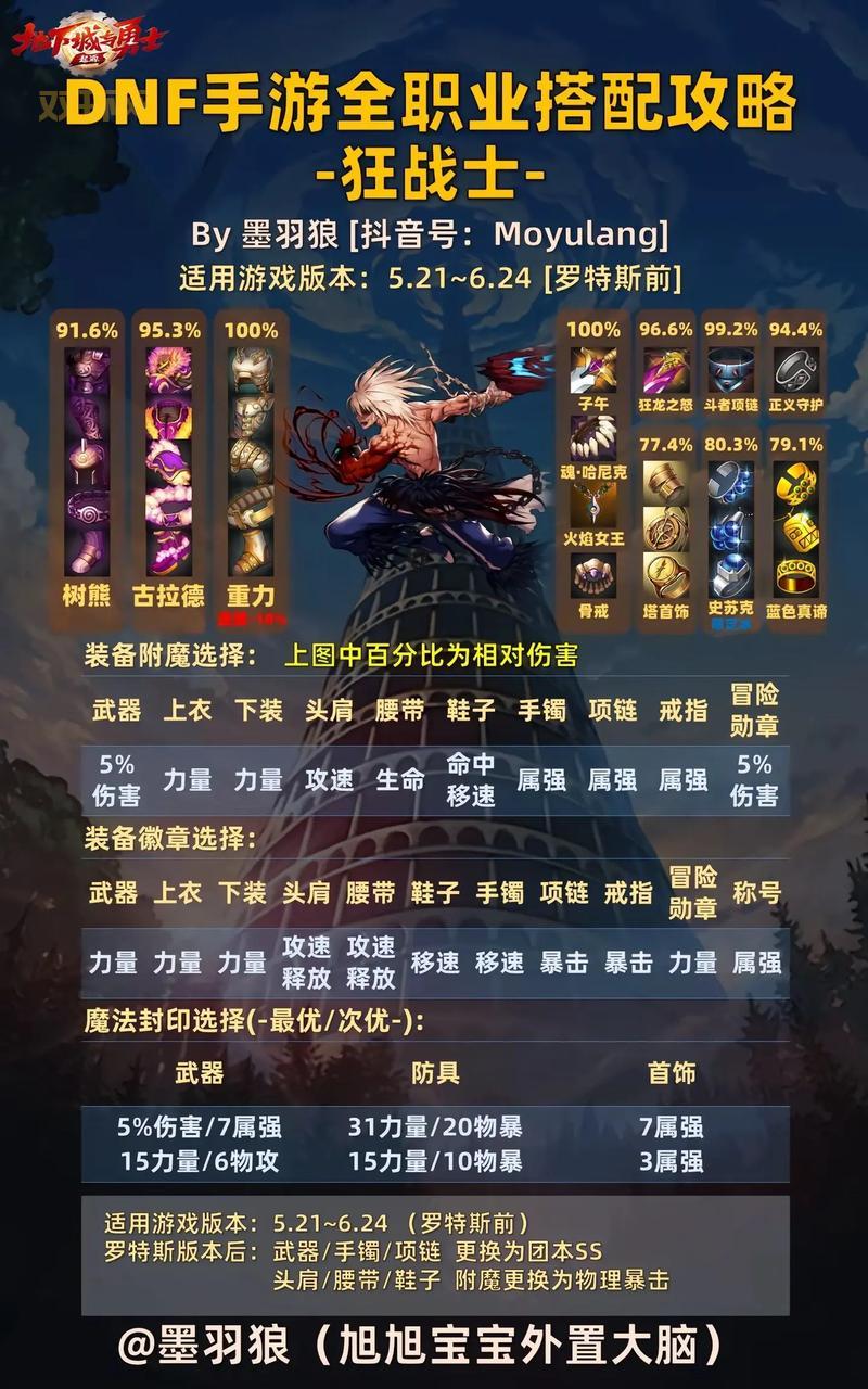 dnf手游真王的遗迹打法攻略，boss技能机制与应对方法