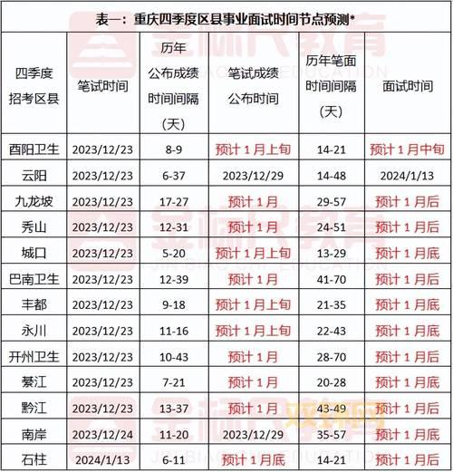 季度划分详解:第一至第四季度的时间节点