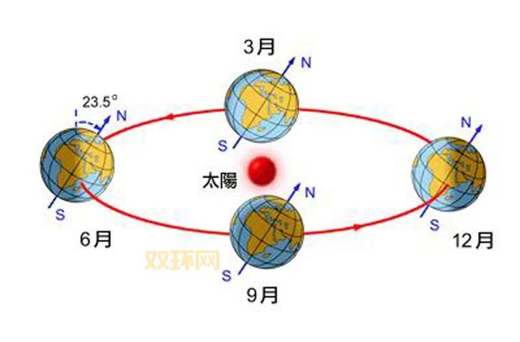 季度划分详解:第一至第四季度的时间节点